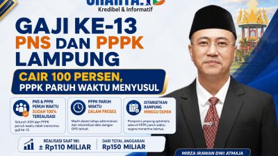 Gaji Ke-13 PNS dan PPPK Lampung Cair 100 Persen, PPPK Paruh Waktu Ditargetkan Pekan Depan
