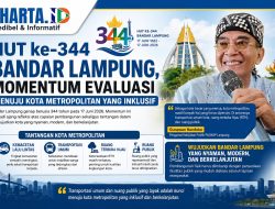 HUT ke-344 Bandar Lampung, Momentum Evaluasi Menuju Kota Metropolitan yang Inklusif