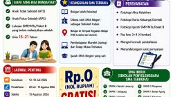 SPMB SMA Terbuka Lampung 2026 Dibuka, Sasar Anak Putus Sekolah hingga Lulusan SMP yang Belum Melanjutkan