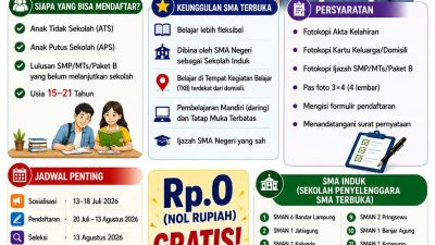 SPMB SMA Terbuka Lampung 2026 Dibuka, Sasar Anak Putus Sekolah hingga Lulusan SMP yang Belum Melanjutkan