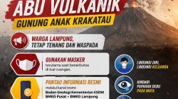 Abu Vulkanik Gunung Anak Krakatau, Warga Lampung Diminta Tetap Tenang dan Waspada