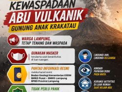 Abu Vulkanik Gunung Anak Krakatau, Warga Lampung Diminta Tetap Tenang dan Waspada